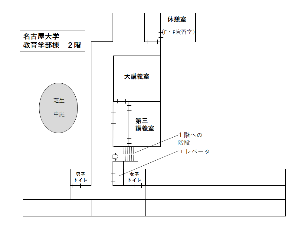 名古屋大学教育学部棟2F